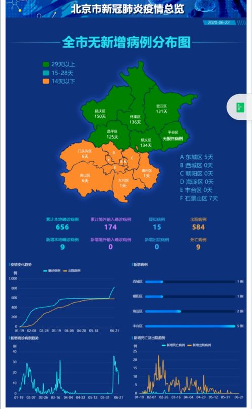 北京疫情持续多久（北京疫情多长时间控制住了）