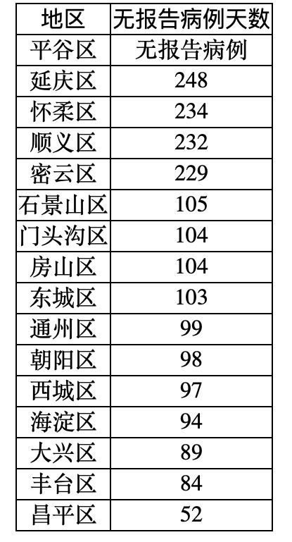 31省份新增21例境外输入确诊/31省区市新增21例境外输入