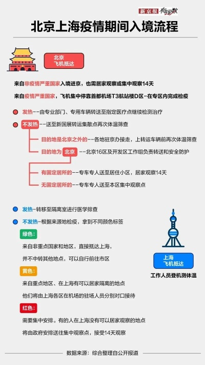 【现在出入上海最新规定/出入上海最新规定9月月份】