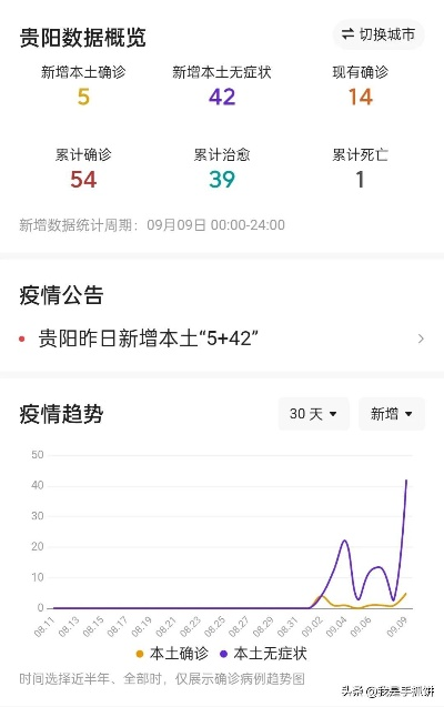 【贵阳解封最新消息,贵阳解封了吗】 【贵阳解封最新消息,贵阳解封了吗】