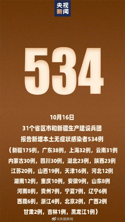 【31省新增确诊49例,31省区市新增47例确诊】