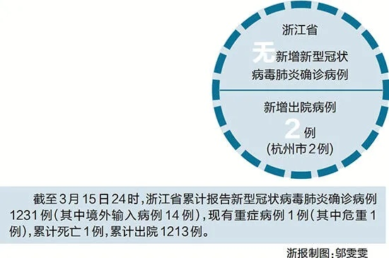 浙江新增本土确诊病例2例/浙江新增确诊一例