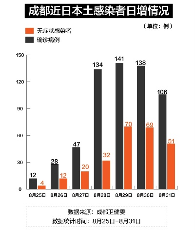 成都最新新冠疫情:成都最新新冠疫情情况 成都最新新冠疫情:成都最新新冠疫情情况