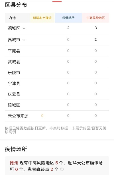 【德州新增本土确诊6例详情公布/德州新增确诊病例】