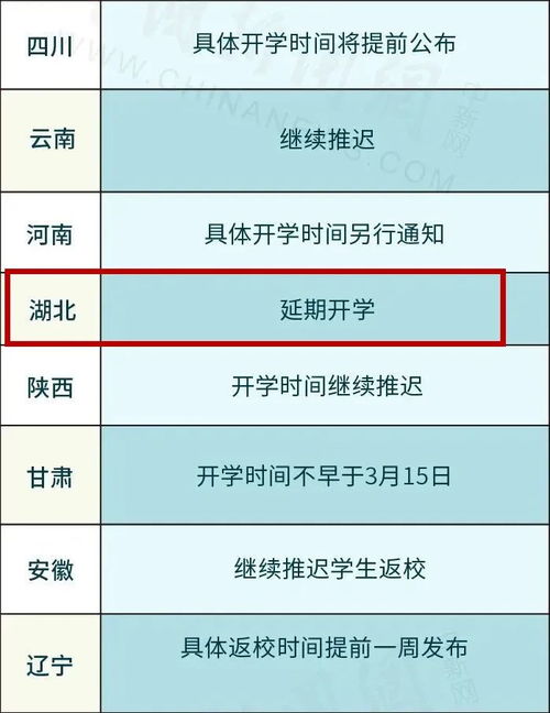 31省明确开学时间(全国各省开学时间) 31省明确开学时间(全国各省开学时间)