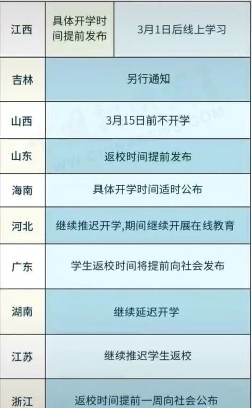 31省明确开学时间(全国各省开学时间) 31省明确开学时间(全国各省开学时间)