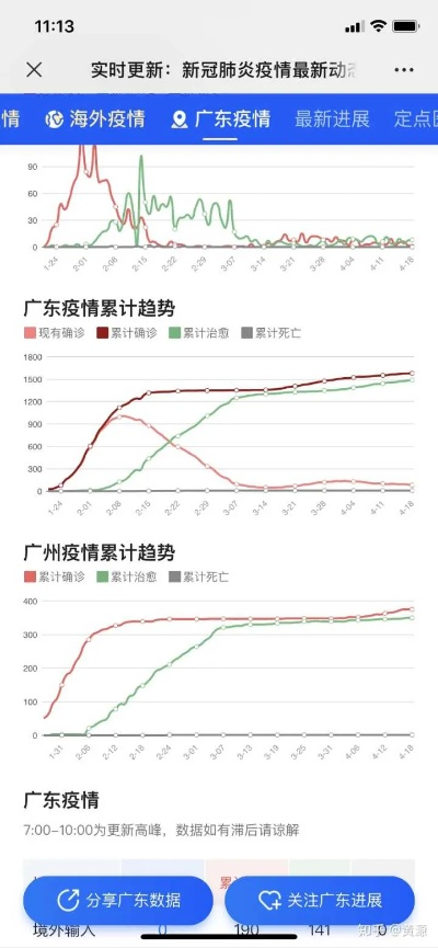 【广州疫情最新消息今天新增25/广州疫情最新通报新增病例】