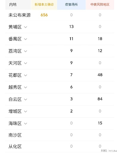 【广州疫情最新消息今天新增25/广州疫情最新通报新增病例】