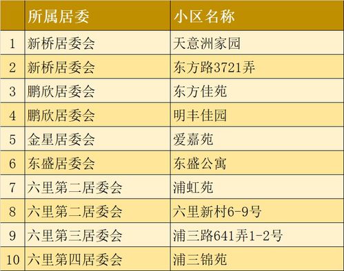 【闵行区三区名单,闵行区辖区】 【闵行区三区名单,闵行区辖区】