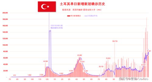 全球日增确诊超50万例:全球日增确诊首超50万例