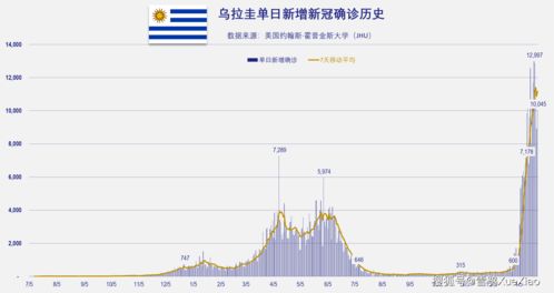 全球日增确诊超50万例:全球日增确诊首超50万例 全球日增确诊超50万例:全球日增确诊首超50万例
