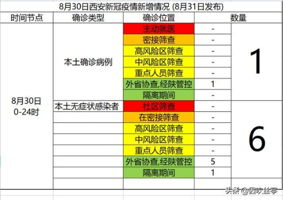 【陕西新增5例本土确诊病例/陕西新增5例本土确诊病例详情】 【陕西新增5例本土确诊病例/陕西新增5例本土确诊病例详情】