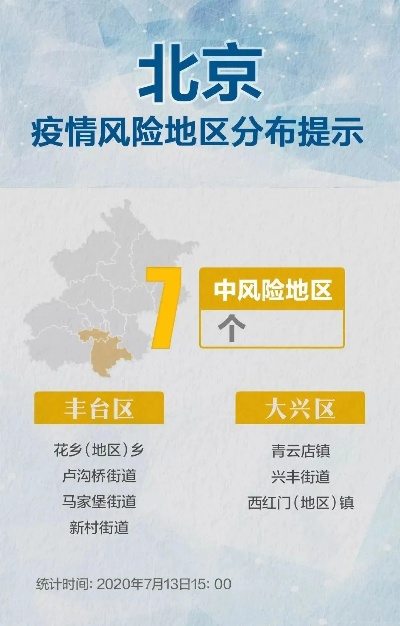 【北京风险地区/北京 风险】 【北京风险地区/北京 风险】