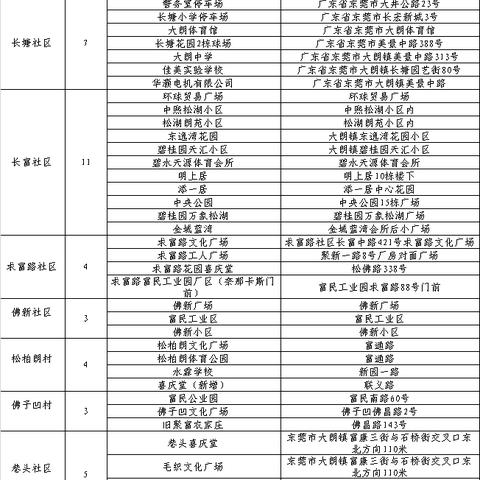 31省新增本土确诊4例(31省新增本土确诊病例5例) 31省新增本土确诊4例(31省新增本土确诊病例5例)