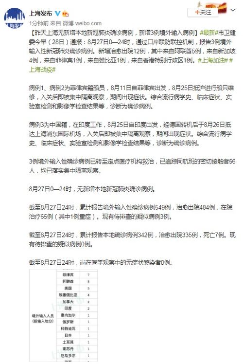 上海确诊病例（上海确诊病例活动轨迹公布最新）