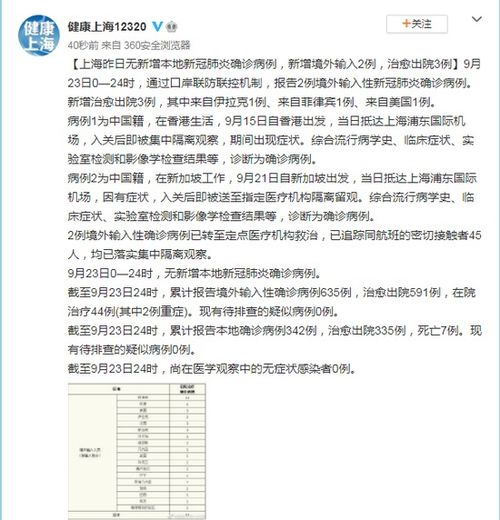 上海确诊病例（上海确诊病例活动轨迹公布最新）