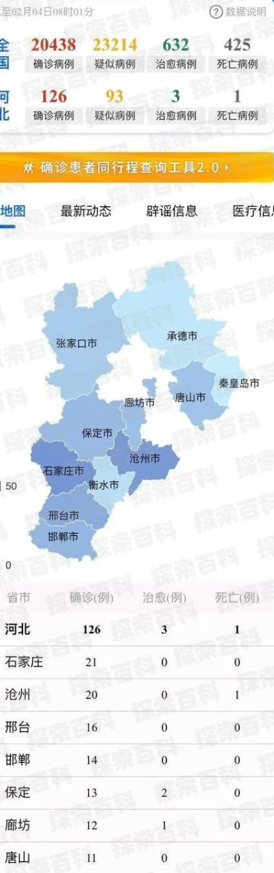 【沧州最新疫情,沧州最新型冠状疫情数据】 【沧州最新疫情,沧州最新型冠状疫情数据】