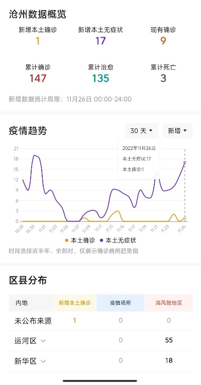 【沧州最新疫情,沧州最新型冠状疫情数据】