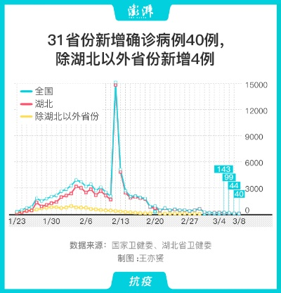 【31省新增本土确诊49例,31省区市新增49例本土确诊】 【31省新增本土确诊49例,31省区市新增49例本土确诊】