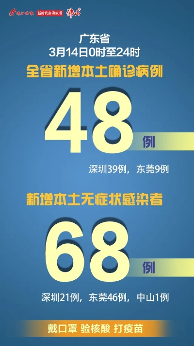 广东新增10例本土确诊病例:广东新增10例本土确诊病例详情 广东新增10例本土确诊病例:广东新增10例本土确诊病例详情