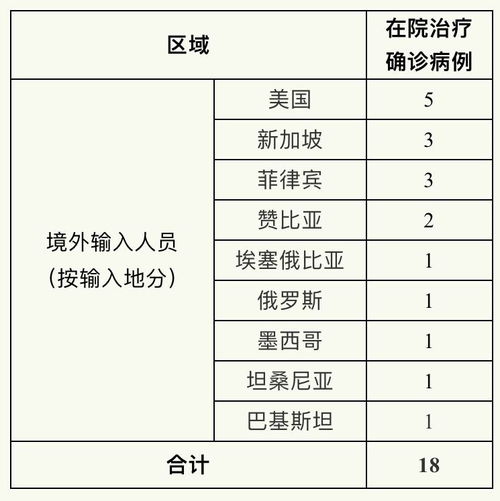 上海新增1例境外输入:上海新增境外输入确诊病例5例