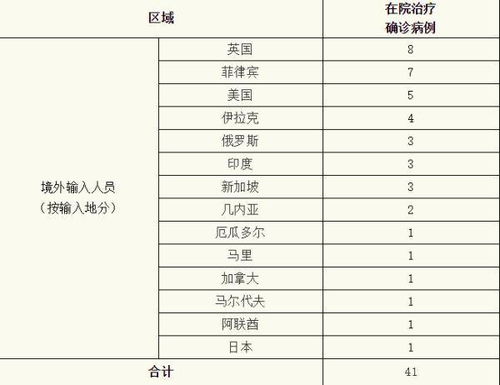 上海新增1例境外输入:上海新增境外输入确诊病例5例