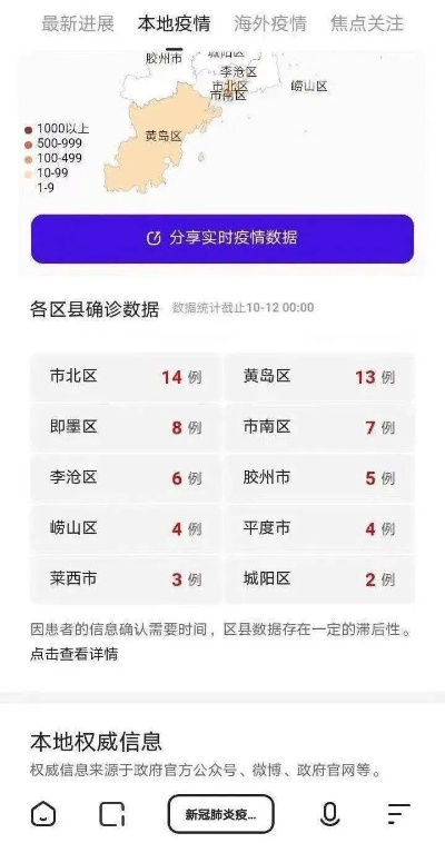 青岛疫情已外溢威海/青岛疫情加重 青岛疫情已外溢威海/青岛疫情加重