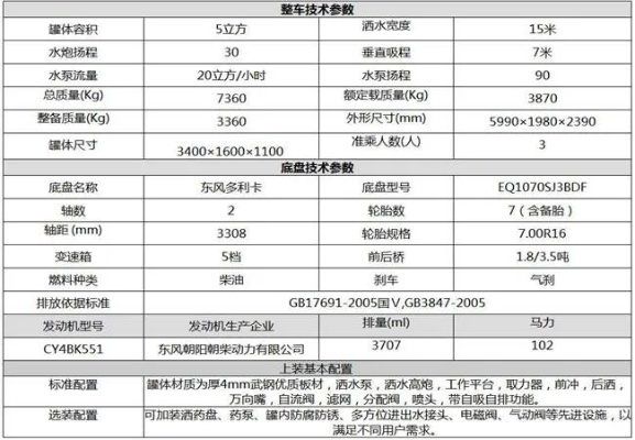 【洒水车报价,10吨洒水车价格多少钱一辆】