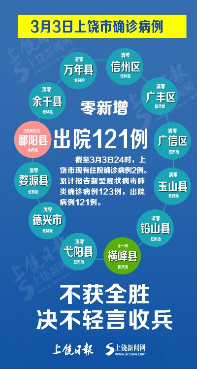 江西上饶疫情/江西上饶 疫情 江西上饶疫情/江西上饶 疫情