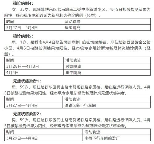 【吉林新增本土确诊病例134例,吉林新增本地确诊病例30例】 【吉林新增本土确诊病例134例,吉林新增本地确诊病例30例】