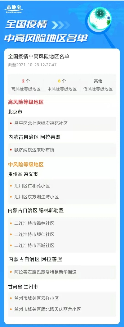 全国疫情中高风险地区最新名单/全国疫情中高风险地区名单最新地图