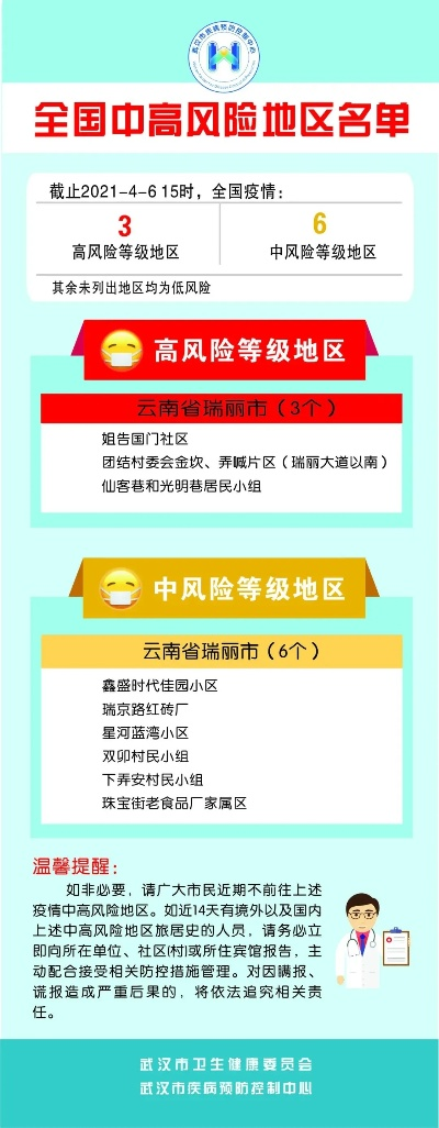 全国疫情中高风险地区最新名单/全国疫情中高风险地区名单最新地图