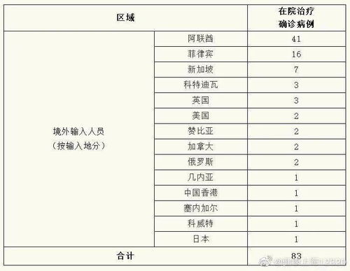 浙江省新增42例/浙江省新增5例 浙江省新增42例/浙江省新增5例