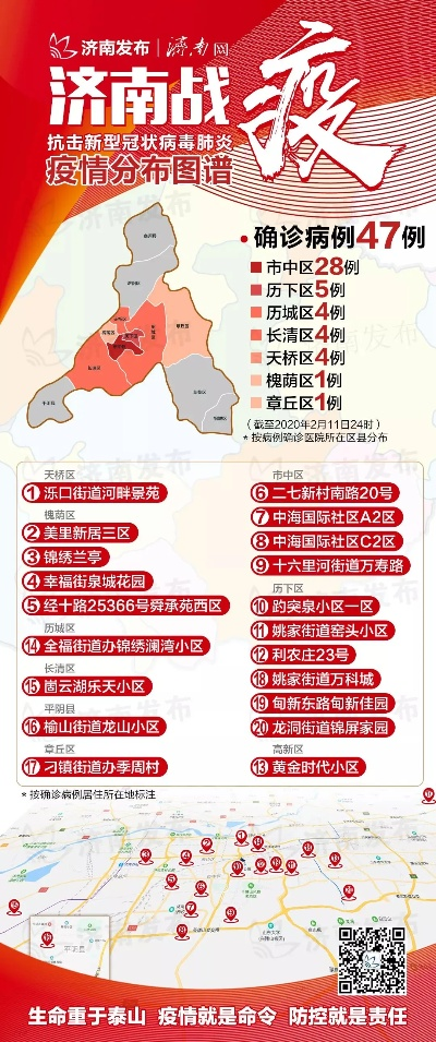 【山东济南疫情最新消息/山东济南疫情最新消息今天又增加9人】 【山东济南疫情最新消息/山东济南疫情最新消息今天又增加9人】