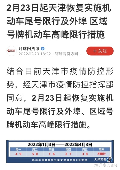 【天津将恢复机动车尾号限行/天津尾号限行提醒】 【天津将恢复机动车尾号限行/天津尾号限行提醒】