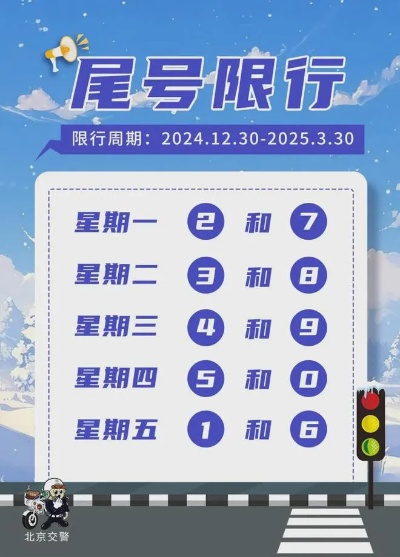 【天津将恢复机动车尾号限行/天津尾号限行提醒】 【天津将恢复机动车尾号限行/天津尾号限行提醒】