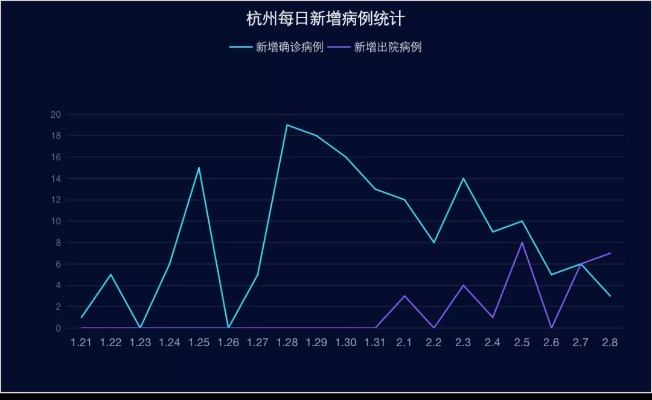 【杭州疫情处于逐步上升态势/杭州疫情处于逐步上升态势吗】