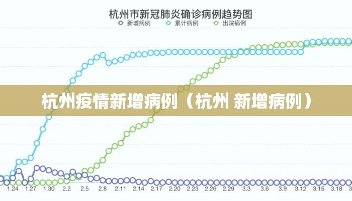 【杭州疫情处于逐步上升态势/杭州疫情处于逐步上升态势吗】