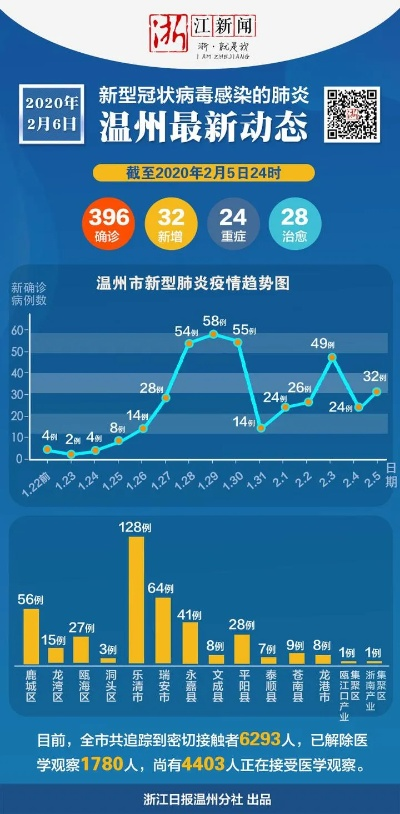 温州疫情最新情况/温州疫情最新报道 温州疫情最新情况/温州疫情最新报道