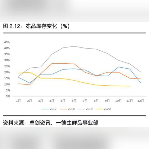 生猪期货/生猪期货交易规则和操作方法