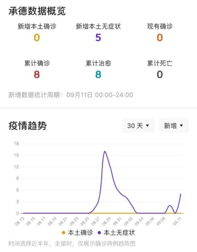 承德疫情最新消息今天新增一例(承德疫情情况7例疫情新闻) 承德疫情最新消息今天新增一例(承德疫情情况7例疫情新闻)