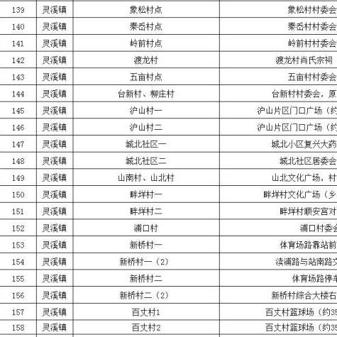 浙江新增31例本土确诊病例/浙江新增31例本土确诊病例分布 浙江新增31例本土确诊病例/浙江新增31例本土确诊病例分布