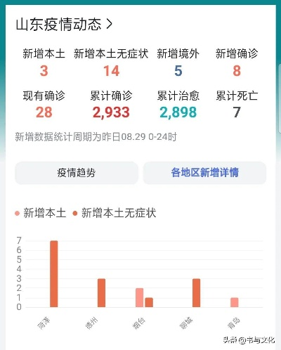 济南市最新疫情情况/济南市最新疫情情况最新消息