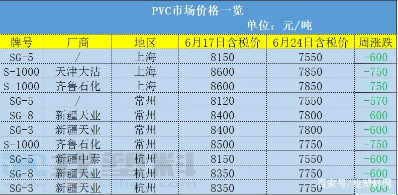 pvc价格行情:PVC价格行情
