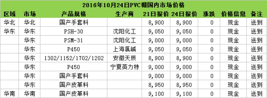 pvc价格行情:PVC价格行情 pvc价格行情:PVC价格行情