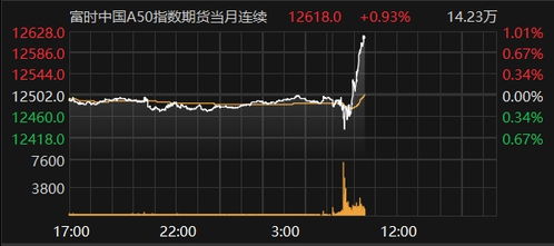 a50富时期货指数实时行情/a50富时期货指数实时行情东方财富 a50富时期货指数实时行情/a50富时期货指数实时行情东方财富