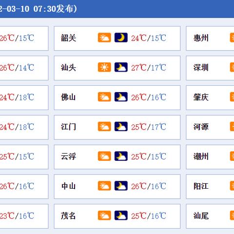 广东新增11例本土确诊病例:广东新增11本土确诊具体情况 广东新增11例本土确诊病例:广东新增11本土确诊具体情况