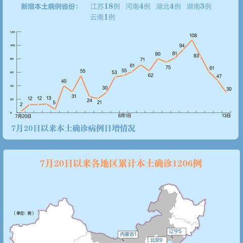 广东新增11例本土确诊病例:广东新增11本土确诊具体情况 广东新增11例本土确诊病例:广东新增11本土确诊具体情况
