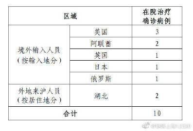 【上海新增1例境外输入病例,上海新增1例境外输入 视频】