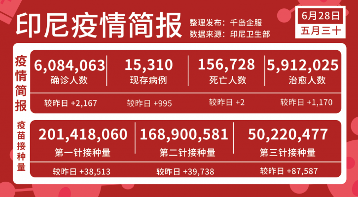 【印尼疫情最新消息/印尼疫情最新情况昨天的】 【印尼疫情最新消息/印尼疫情最新情况昨天的】
